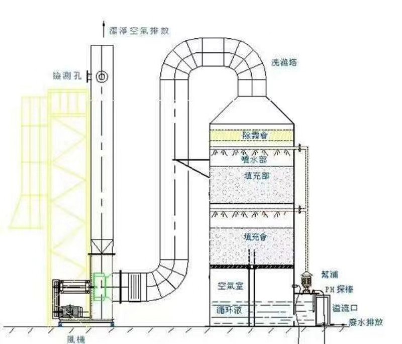 江门风机|环保设备|环保空调|厨房风管烟罩|除尘通风|白铁风管|除尘净化设备|抽风工程|通风设备|江门鸿德制冷